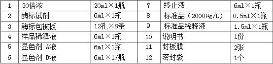 牛C反应 (CRP)酶联免疫分析试剂盒使用说明书