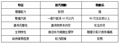 九敏啊，我被细胞丑的睡不着