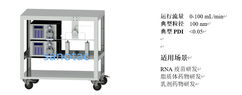 mRNA药物研发/脂质体制备配套 高压输液泵