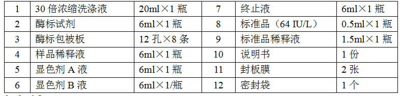 人吲哚胺2,3-双加氧酶(IDO)酶联免疫分析试剂盒
