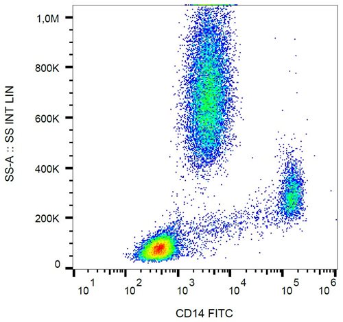 CD14 antibody [MEM-15] (FITC)