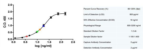 CD14 antibody [TÜK4] (Low endotoxin, azide free)