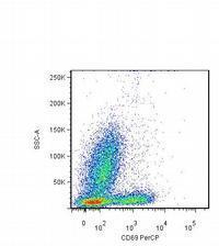 CD69 antibody [FN50] (PerCP)