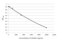 SARS-CoV-2 (COVID-19) Spike S1 protein, His tag (active)