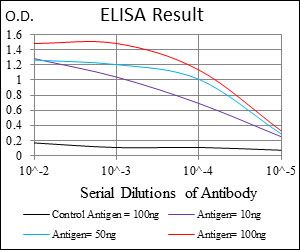 IL2 Receptor alpha antibody [1B5D12]