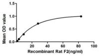 Rat Coagulation Factor II protein, His tag