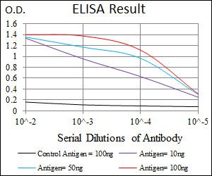 TGF beta 1 antibody [7F6]