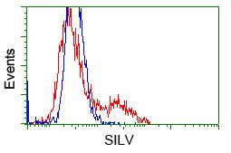 Melanoma gp100 antibody [7B2]