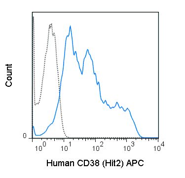 CD38 antibody [HIT2] (APC)