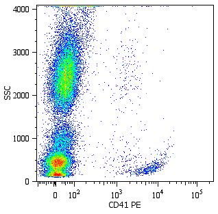 CD41 antibody [MEM-06] (PE)产品图