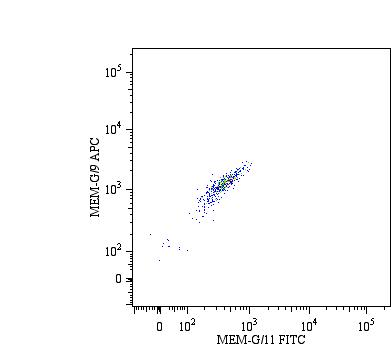 HLA-G antibody [MEM-G/9] (Biotin)