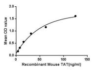 Mouse Tyrosine Aminotransferase protein, His tag