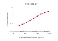 IL27 ELISA pair [MT27/361/MT140]