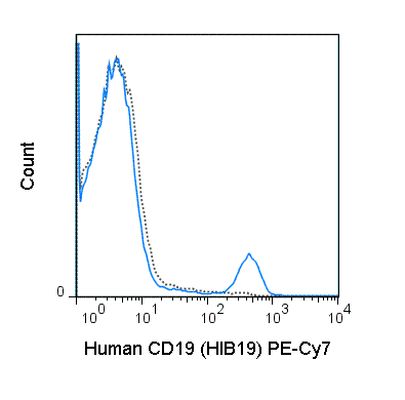 CD19 antibody [HIB19] (PE-Cy7)