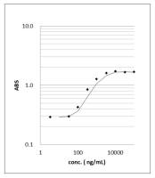 Clostridium perfringens enterotoxin (CPE) antibody