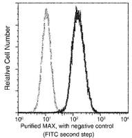 MAX antibody [103]