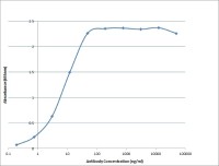 Mouse anti Pig IgA antibody [K60 1F1]