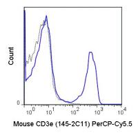 CD3 epsilon antibody [145-2C11] (PerCP-Cy5.5)