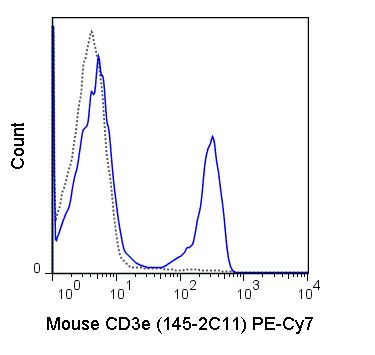 CD3 epsilon antibody [145-2C11] (PE-Cy7)