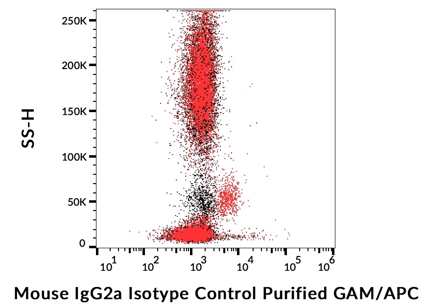 Mouse IgG2a isotype control [MOPC-173]