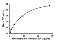 Human CD66e protein, His tag
