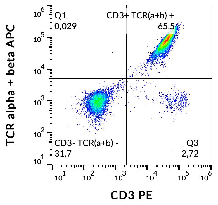 TCR alpha + TCR beta antibody [IP26] (APC)