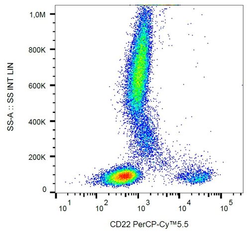 CD22 antibody [S-HCL-1] (PerCP-Cy5.5)