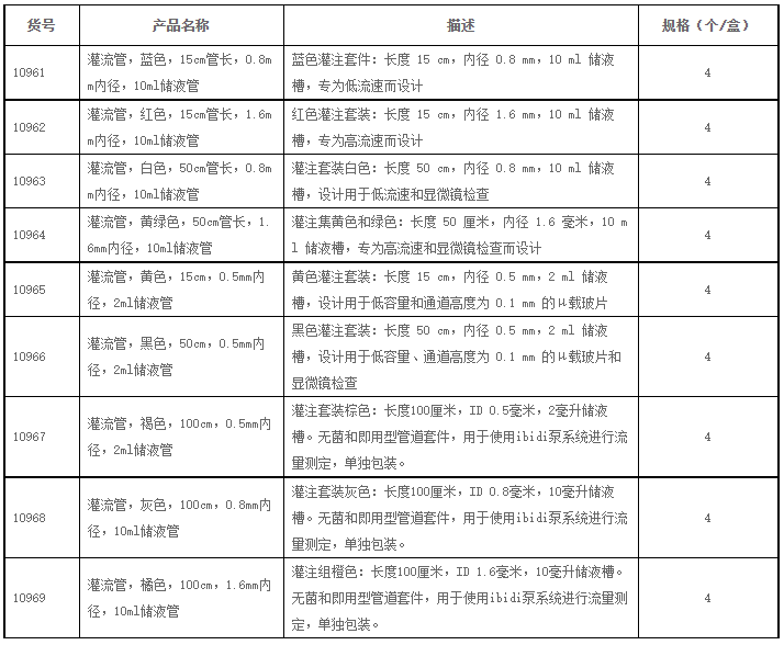 德国ibidi 灌流管10961 10962 10963 1