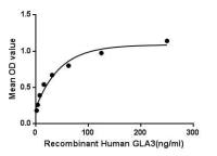 Human Galectin 3 protein, His tag (active)