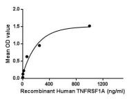 Human TNF Receptor I protein, His tag