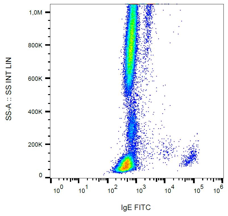 Mouse Anti-Human IgE antibody [4H10] (FITC)