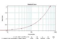 GM-CSF antibody [1089] (Biotin)