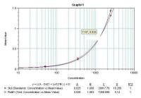 TNF alpha antibody [XT22] (Biotin)