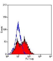 LAG3 antibody [C9B7W] (Low endotoxin, azide free)
