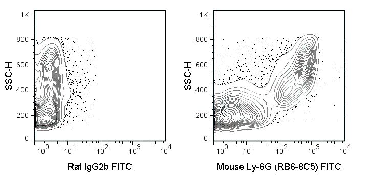 Ly6g antibody [RB6-8C5] (FITC)