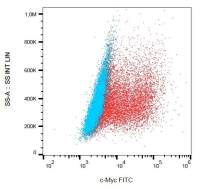 c-Myc antibody [9E10] (FITC)