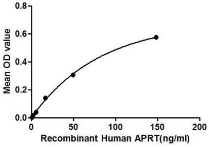 Human APRT protein, His tag
