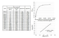 SARS-CoV-2 (COVID-19) Nucleocapsid Antibody Titer Assay Kit (Mouse)