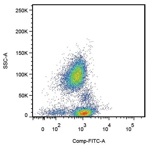 CD162 antibody [TC2]