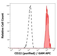CD22 antibody [S-HCL-1]
