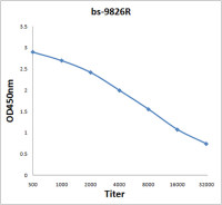 C3orf21 antibody