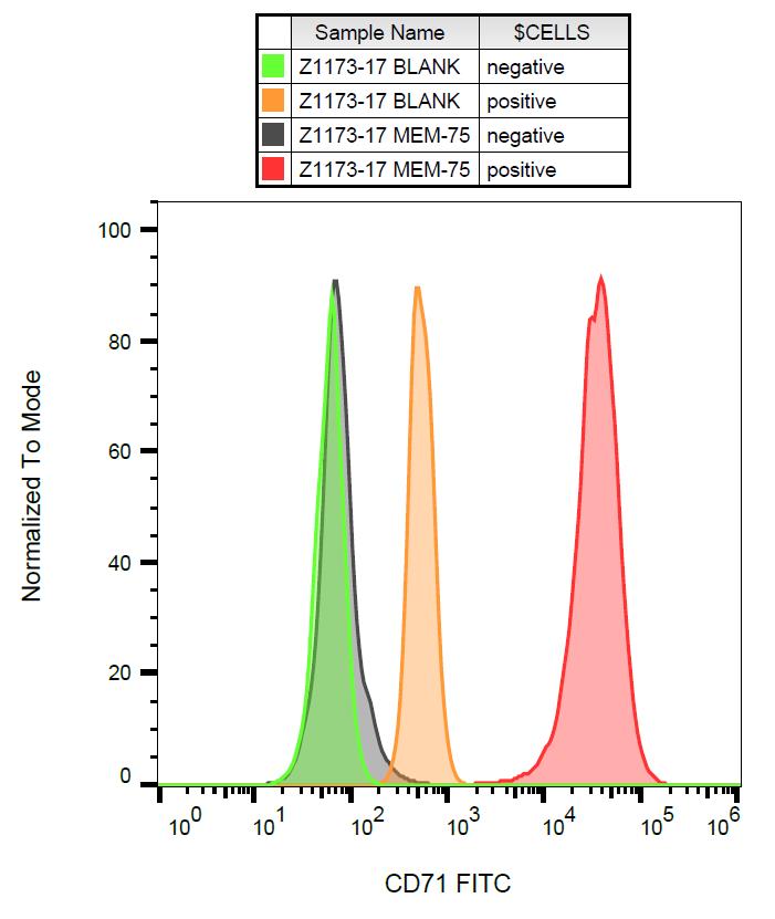 CD71 antibody [MEM-75] (FITC)