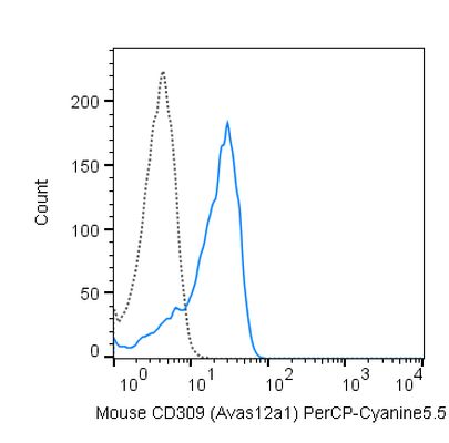 VEGF Receptor 2 antibody [Avas12a1] (PerCP-Cy5.5)