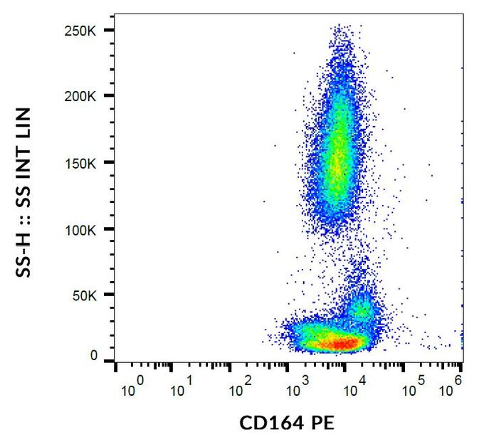 CD164 antibody [67D2] (PE)