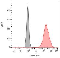 CD71 antibody [MEM-75] (APC)