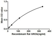 Rat CXCL2 / GRO beta protein, His and GST tag