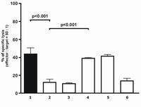 HLA-G antibody [87G] (PE)