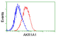 AKR1A1 antibody [9F1]