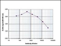 Histone H4K20me3 (trimethyl Lys20) antibody - ChIP grade