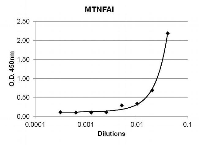 TNF alpha antibody [E10043]